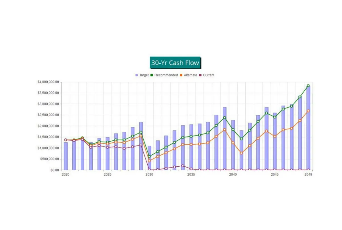 HOA Association Reserve Cash flow example